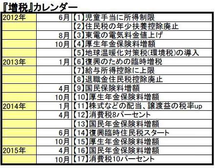 増税カレンダー 12 15年 汐留で働く公認会計士のブログ