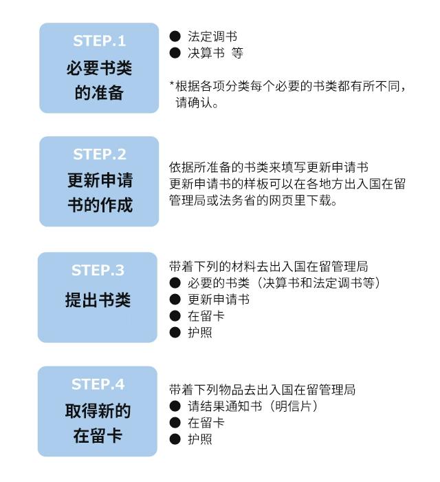 chart_cn