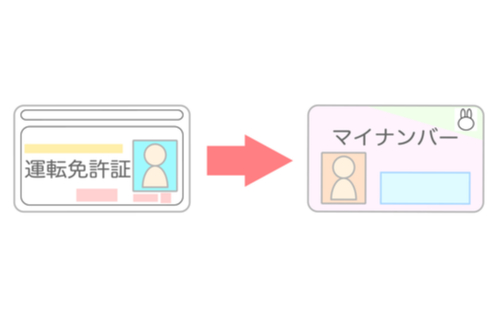 The Individual Number Card: Now, and Beyond in Japan