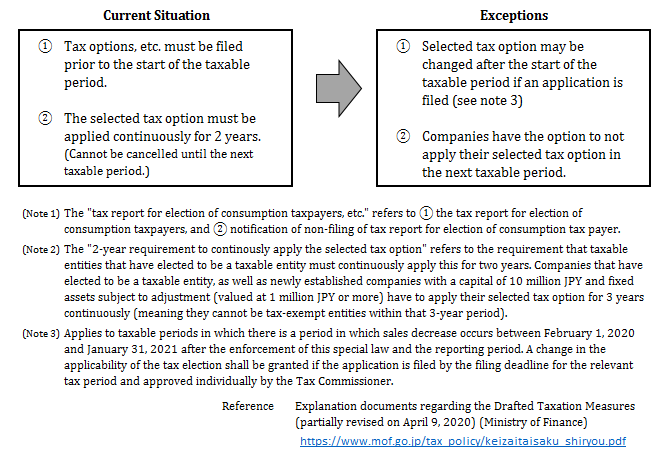Explanation document regarding the drafted taxation measures