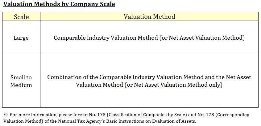 Valuation Methods by Company Scale