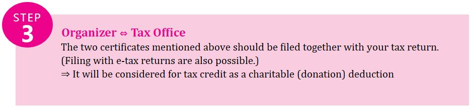 Flow of Donation Deductions Step 3
