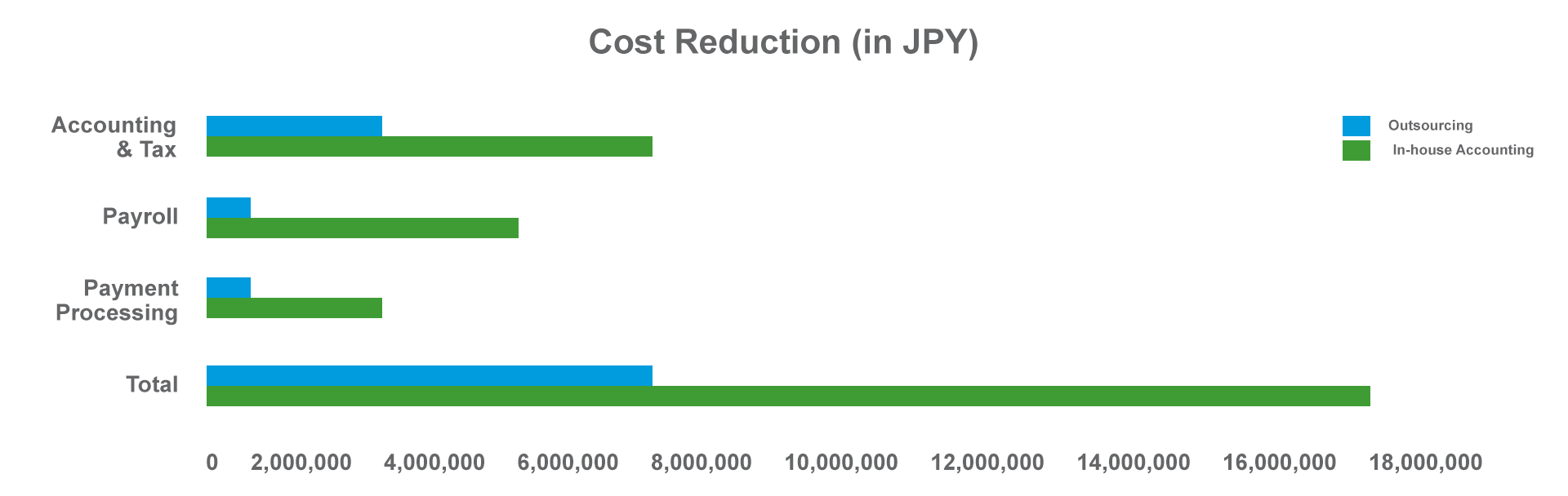 cost-reduction