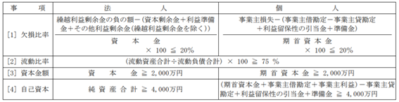 licenses-and-permits