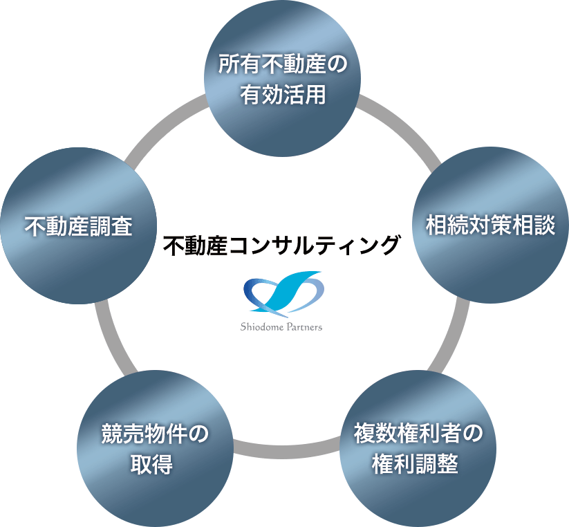 不動産コンサルティング事業 CONSULTING 汐留プロパティ株式会社