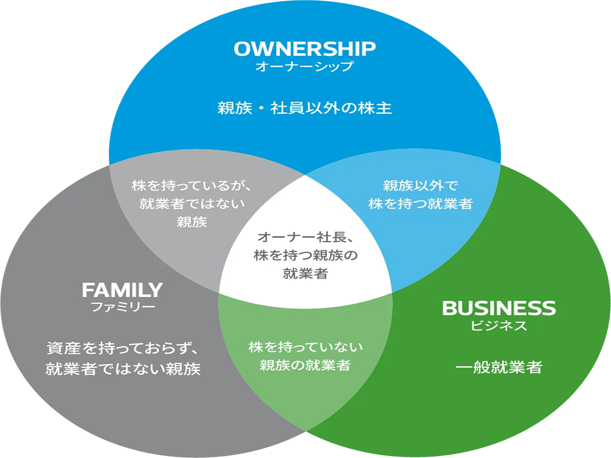 富裕層向け移住コンサルティングサービス